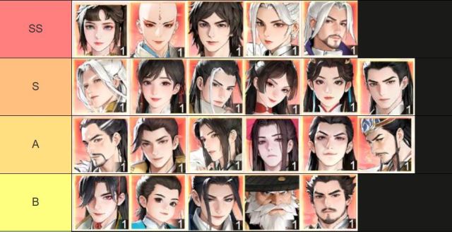 The Blood of Youth: New World ตัวละคร TierList เก่ง PVE และ PVP มือใหม่!! มีติดไอดีใช้ได้ยาวๆ