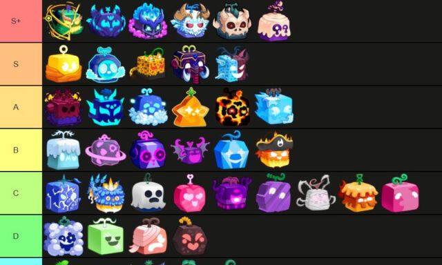 อัปเดตล่าสุด!! Blox Fruits แนะนำ Tier List ผลไม้ปีศาจ 2025 สำหรับมือใหม่ น่าใช้ ผลไหนเก่งแบกทีมช่วงต้นเกมท้ายเกม เก่งมากใช้ได้ยาวๆ