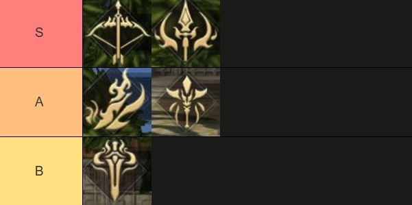 Yulgang ยุทธภพสนุก (SEA) มือใหม่เล่นสายไหน Tier List จุดเด่นแต่ละอาชีพไหนเก่งบ้าง เหมาะกับใคร?