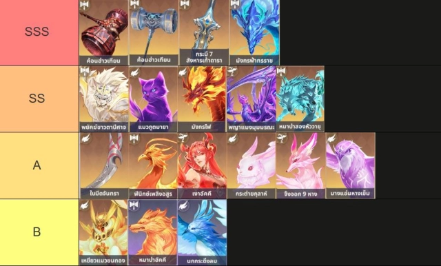 Soul Land Awakening World (SEA) TierList ตัวละครน่าปั้น มือใหม่! ตัวไหนเก่งแบกทีมใช้ได้ยาวๆ