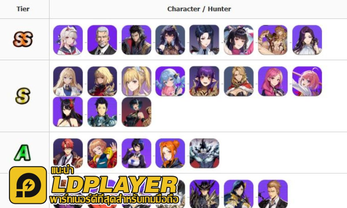 Solo Leveling : Arise จัดอันดับ Tier List ตัวเก่งในแต่ละสายน่าปั้น 2025