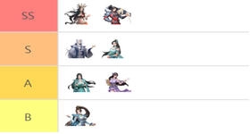 Battle Through the Heavens: Unrivaled - Reroll, Tier List และ Team Guide