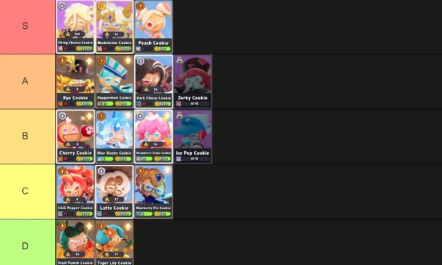 CookieRun: OvenSmash (Global) Tier List คุกกี้เริ่มต้นสุดเก่งเล่นง่าย แนะนำสำหรับมือใหม่!