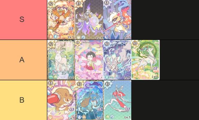 Lumi Master Tier List มอนเตอร์ระดับสูง Rainbow SS1 ตัวไหนควรเลือก วิธีหาเบื้องต้น