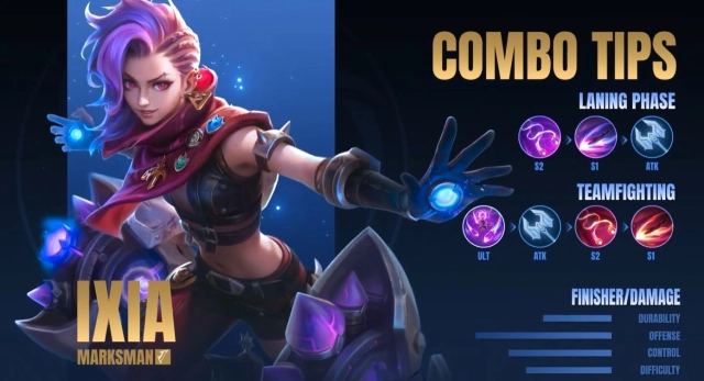 Mobile Legends: Bang Bang (MLBB) คู่มือการเล่น Ixia อิเซีย Best build, skills, Emblem, combos
