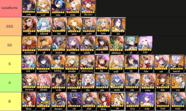 Seven Knights Re:Birth แนะนำมือใหม่!! Tier List 2026 ตัวละครน่าปั้น ตัวไหนเก่งแบกทีม