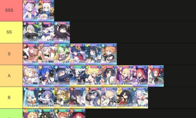 Stella Sora (Global) แนะนำ Tier List ตัวละครน่าปั้น ตัวไหนเก่งแบกทีมช่วงต้นเกมท้ายเกม เก่งมากใช้ได้ยาวๆ