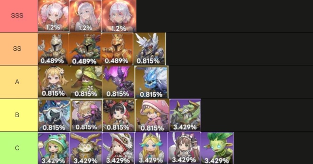 Norse Saga (SEA) แนะนำคู่หู Tier List ตัวละครน่าปั้น มือใหม่! ตัวไหนเก่งแบกทีมใช้ได้ยาวๆ