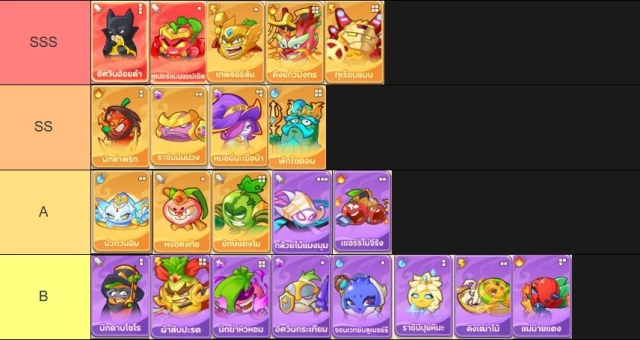 Garden Defense: พืช vs สไลม์ TierList พืชน่าปั้น ตัวไหนเก่งแบกทีมช่วงต้นเกมท้ายเกมใช้ได้ยาวๆ