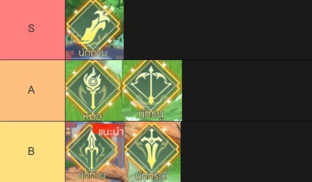 Yulgang W (SEA) แนะนำ Tier List อาชีพไหนเก่งสุด แนะนำอาชีพสุดเก่ง!!