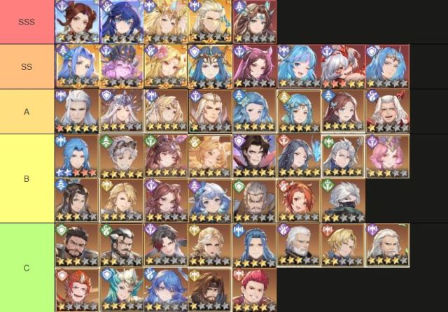 Soul Land Time Reversed (SEA) TierList 2026 ตัวที่ควรปั้น เก่งทั้ง PVE และ PVP แบกทีมยาวๆ