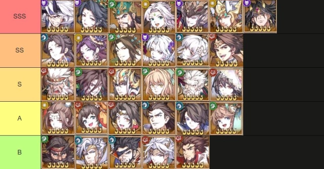 สามก๊ก: คำสัตย์โลหิต (Samkok: Blood Oath) มือใหม่ควรมี Tier List ตัวละครน่าปั้น ตัวไหนเก่งแบกทีมช่วงต้นเกมท้ายเกมใช้ได้ยาวๆ