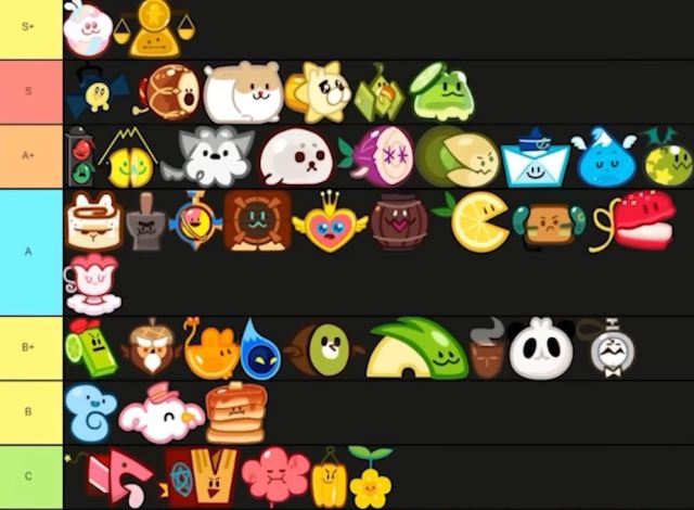 Cookie Run Classic จัดอันดับ Pet สัตว์เลี้ยงคู่หู Tier List น่าปั้นมือใหม่ตัวไหนเก่งควรมีติดทีมใช้ได้ยาวๆ