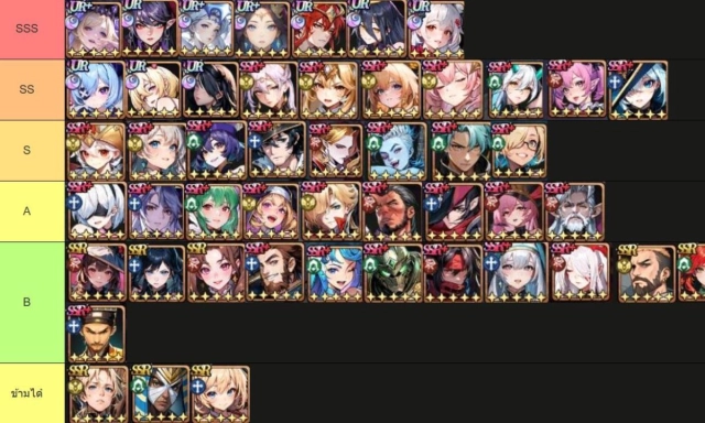 Twilight Chronicle: Idle RPG (Global) TierList 2026 ตัวละครน่าปั้น ตัวไหนเก่งแบกทีมช่วงต้นเกมท้ายเกมเก่งมากใช้ได้ยาวๆ
