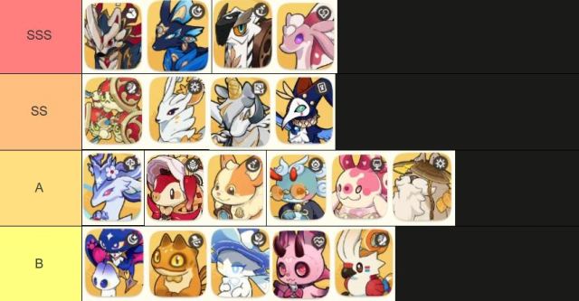 Honkai: Nexus Anima แนะนำ TierList อนิม่าน่าปั้น ตัวไหนเก่งแบกทีมใช้ได้ยาวๆ