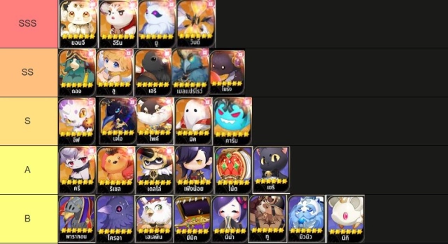 Seven Knights Re:Birth แนะนำ Tier List สัตว์เลี้ยง Pet ตัวไหนเก่งน่าใช้ควรปั้น มือใหม่!!