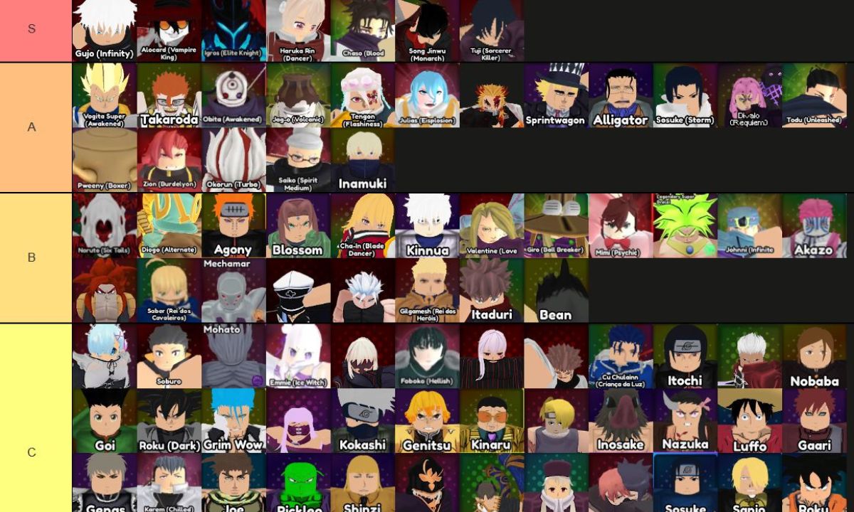 Anime Vanguards Tier List 2025 แนะนำ Tier List ตัวละครน่าปั้น ตัวไหนเก่งแบกทีมช่วงต้นเกมท้ายเกม
