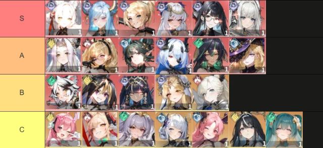 Girl Echo แนะนำ TierList ตัวละครสาวๆ เริ่มต้นแบกทีมได้ยาวๆ ตัวที่ควรมีติดไอดี