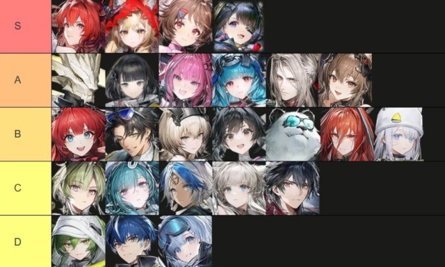 Arknights: Endfield Operator (Gobal) TierList ตัวละครน่าปั้น ควรมีติดไอดีตัวไหนเก่งแบกทีม