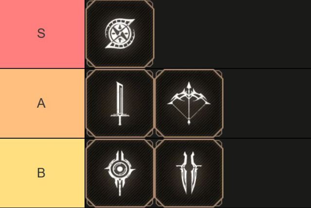 Architect : Land of Exiles (Global) Tier List แนะนำ 5 คลาส เจาะลึกจุดเด่น-จุดด้อย PVP/PVE