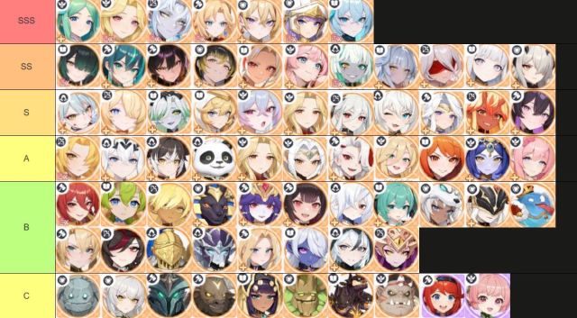 Dragon Traveler (SEA) TierList ตัวละครน่าปั้น ตัวไหนเก่งแบกทีมช่วงต้นเกมท้ายเกมเก่งมากใช้ได้ยาวๆ