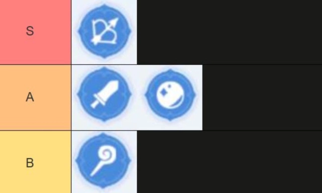 Eternal Tower Saga (SEA)  แนะนำ Tier List จุดเด่นแต่ละอาชีพไหนเก่งบ้าง เหมาะกับใคร