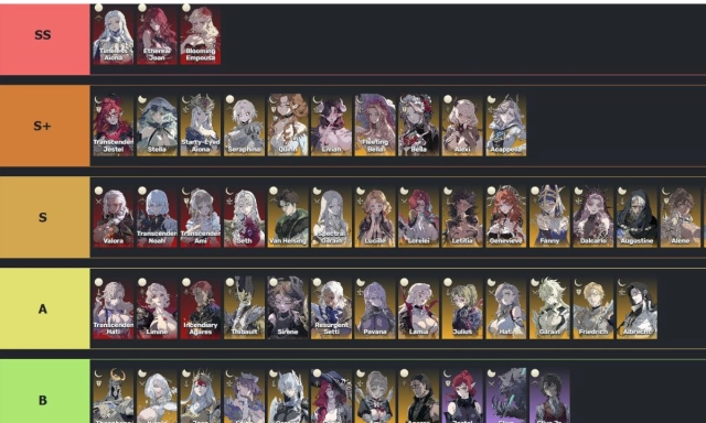 อัปเดตล่าสุด Silver and Blood (Global) Tie List 2026 ตัวละครน่าปั้น ตัวไหนเก่งแบกทีมช่วงต้นเกมท้ายเกม