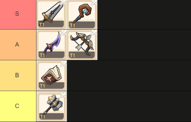 Ragnarok: Midgard Senki แนะนำ Tier List อาวุธ Class ก่อนเล่นมือใหม่ควรรู้