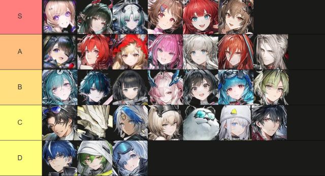 Arknights: Endfield Operator (Gobal) TierList ตัวละครน่าปั้น ควรมีติดไอดีตัวไหนเก่งแบกทีม
