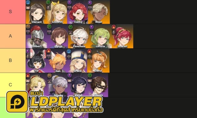 Goddess Order แนะนำ Tier List แบบ PVP & PVE ตัวไหนเก่งควรมีติดไอดีไว้มือใหม!!