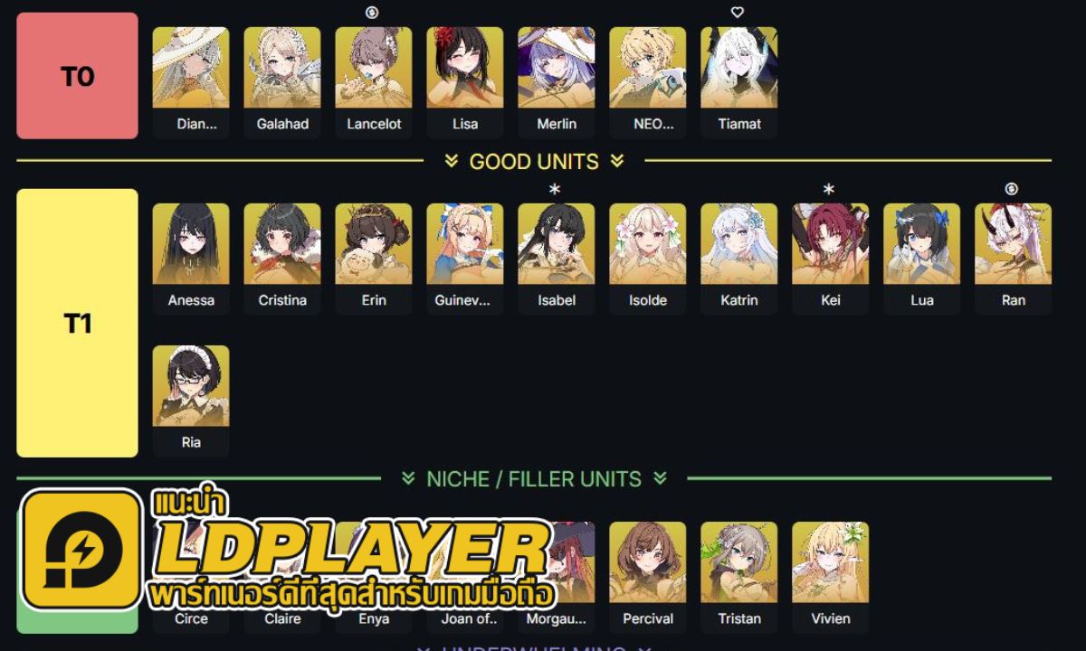 Lost Sword : Tales of Britania แนะนำ Tier List ตัวละครน่าปั้น มีติดไอดีใช้ได้ยาวๆ