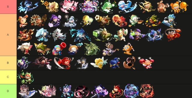 CookieRun: Tower of Adventures แนะนำคุกกี้ 2026 น่าใช้ Tier List ตัวละครน่าปั้นใช้เล่น PVE ลงเดี้ยนได้ยาวๆ