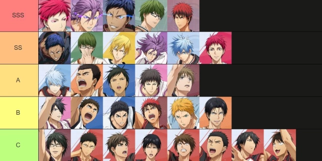 Kuroko's Basketball Street Rivals (SEA) TierList ตัวละครน่าปั้น มือใหม่ตัวไหนเก่งแบกทีมช่วงต้นเกมท้าย
