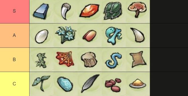 ปรมาจารย์ครองเซียน Tier List สมบัติวิเศษไกด์อาทิแฟต Artifact ว่าควรใช้ยังไงให้เทพ