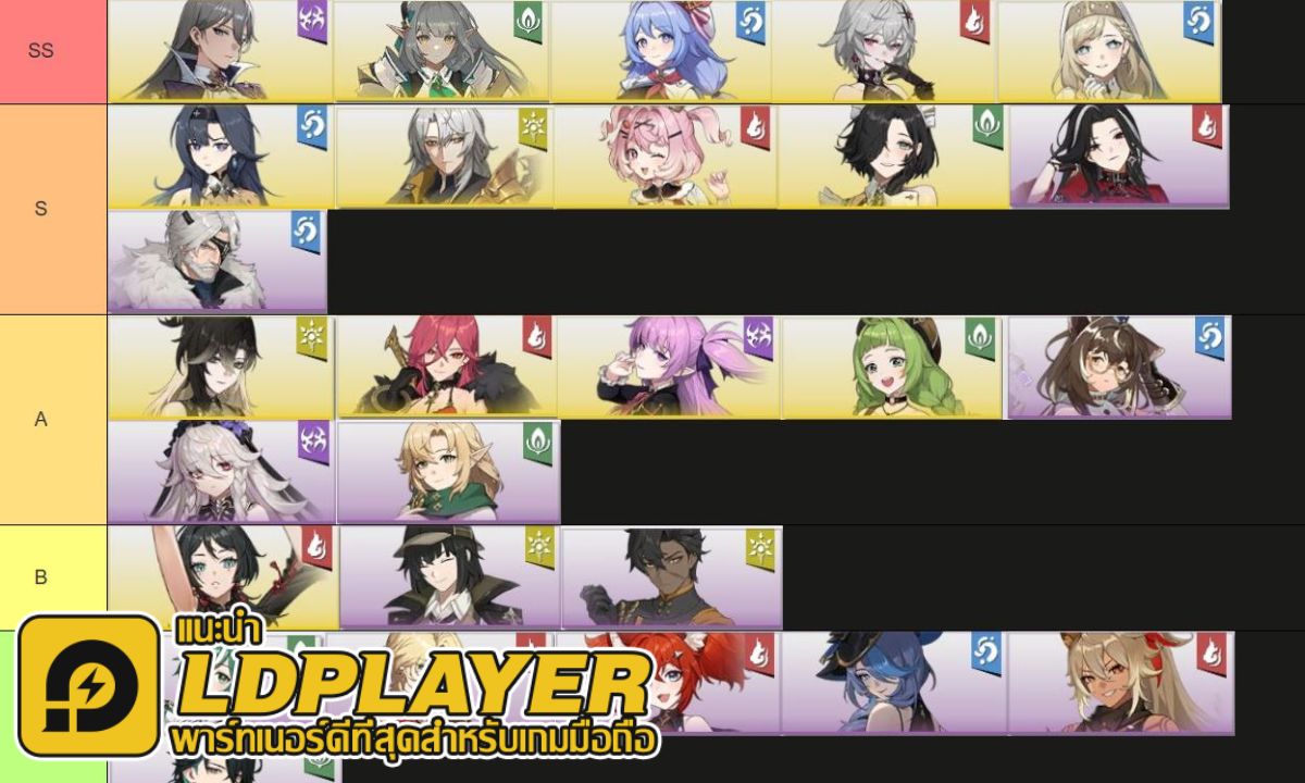 Rememento: White Shadow แนะนำ Tier List จัดอันดับตัวละครน่าปั้น PVE & PVP ตัวไหนเก่งแบกทีม