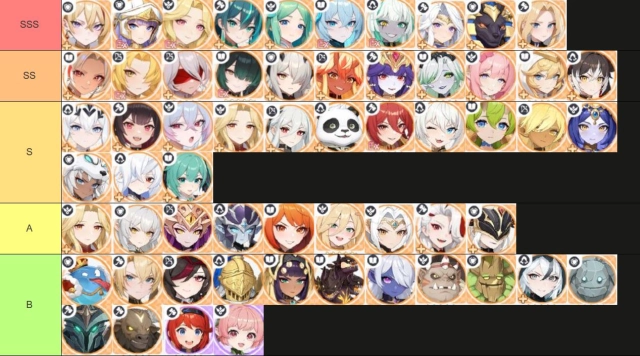 Dragon Traveler (SEA) TierList ตัวละครน่าปั้น ตัวไหนเก่งแบกทีมช่วงต้นเกมท้ายเกมเก่งมากใช้ได้ยาวๆ