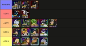 Roblox Anime Paradox Tier List ยูนิตที่ดีที่สุด พร้อมแนวทางจัดทีมและวิธีฟาร์ม