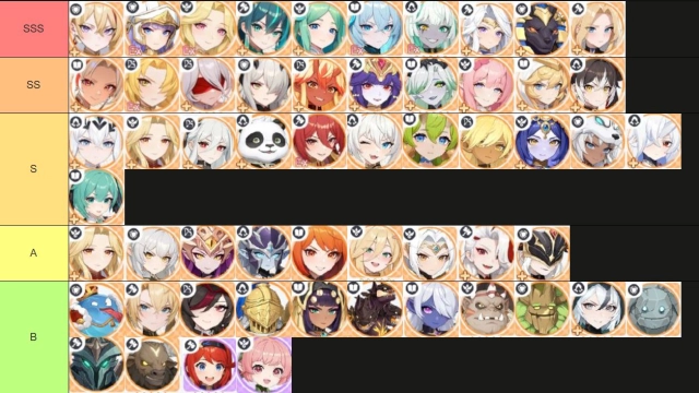 Dragon Traveler (SEA) TierList ตัวละครน่าปั้น ตัวไหนเก่งแบกทีมช่วงต้นเกมท้ายเกมเก่งมากใช้ได้ยาวๆ