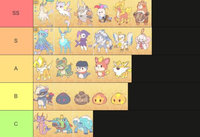 Lumi Master Tier List มอนเตอร์ระดับ Beginer ตัวไหนเก่งเทพควรมีติดตไอดี