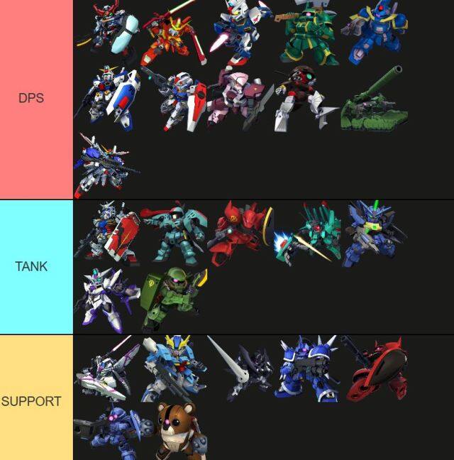 SD Gundam G Generation ETERNAL แนะนำหุ่น SSR Tier List ตัวละครไหนเก่งน่าปั้นเก่งแบกทีม!!