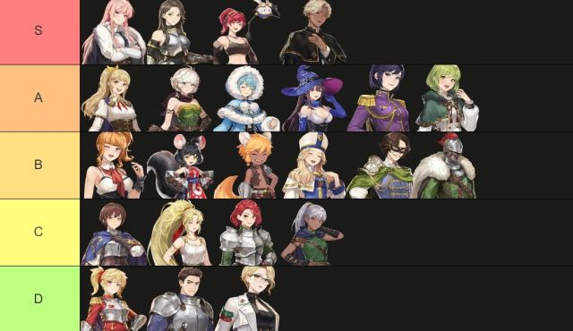 Goddess Order แนะนำ Tier List แบบ PVP & PVE ตัวไหนเก่งควรมีติดไอดีไว้มือใหม!!