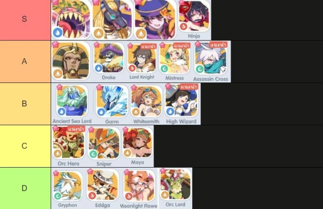 Ragnarok Crush แนะนำ Tier List 2026 คู่หูมอนเตอร์ MVP ตัวไหนเก่งแบกทีมยาวๆ