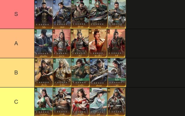 Conquest of Nine Kingdoms แนะนำขุนพล Tier List  ที่เก่งช่วยแบกทีมได้ยาวๆ ตัวที่ควรมีติดไอดี