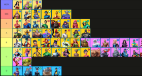 DC Worlds Collide Tier List ตัวละครที่ดีที่สุด ในแต่ละตำแหน่ง
