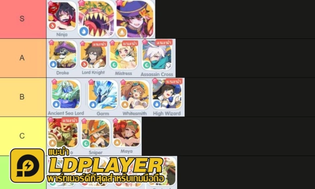 Ragnarok Crush แนะนำ Tier List 2026 คู่หูมอนเตอร์ MVP ตัวไหนเก่งแบกทีมยาวๆ