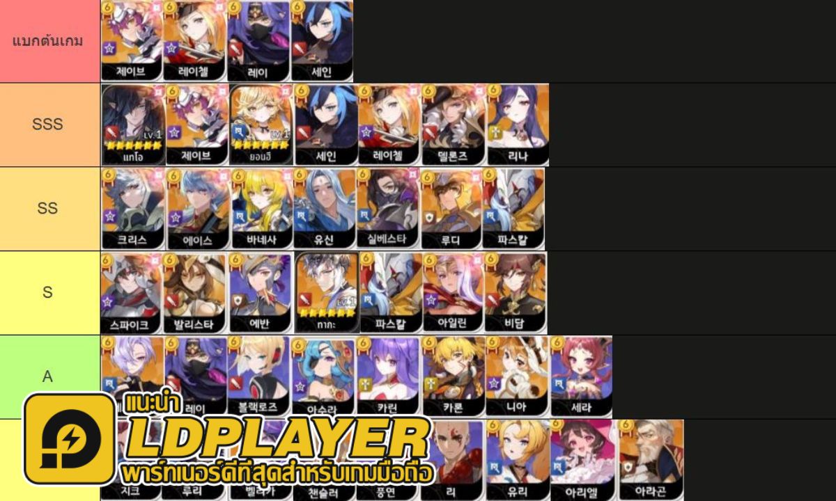 Seven Knights Re:Birth แนะนำ Tier List ตัวละครน่าปั้น ตัวไหนเก่งแบกทีม