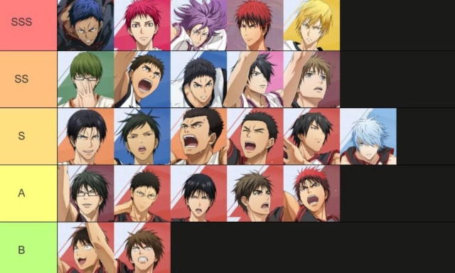 Kuroko's Basketball Street Rivals (SEA) TierList ตัวละครน่าปั้น มือใหม่ตัวไหนเก่งแบกทีมช่วงต้นเกมท้าย