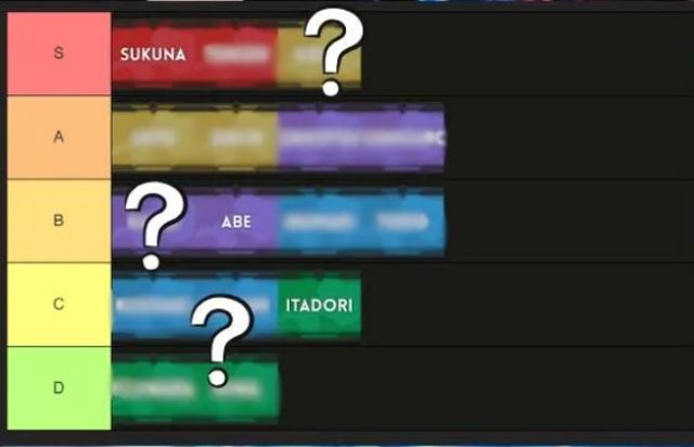 Jujutsu Zero TierList แนะนำแคลนเริ่มต้นที่ดีสำหรับมือใหม่