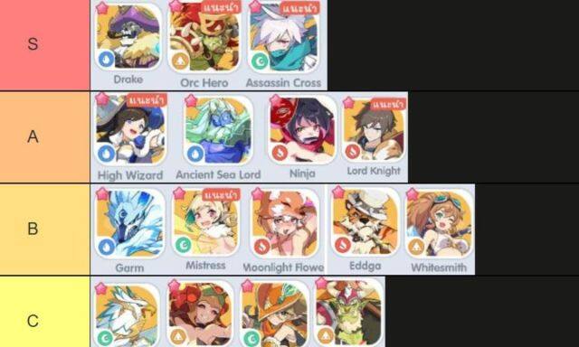 Ragnarok Crush แนะนำ Tier List คู่หูมอนเตอร์ MVP ตัวไหนเก่งแบกทีมยาวๆ