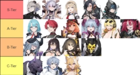 Chaos Zero Nightmare :Tier List ตัวละครที่ดีที่สุดพร้อมรีวิว